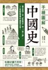 手繪圖解中國史